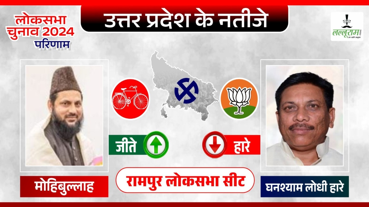 Rampur Election Result 2024: रामपुर में सपा के मोहिबुल्लाह ने जीत का गाड़ा झंडा, BJP के घनश्याम लोधी हारे