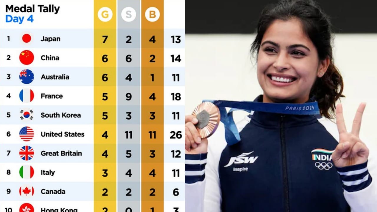 Paris Olympic 2024 Medal Tally: 4 दिन में 2 मेडल, मेडल टैली में नंबर 1 पर जापान, किस नंबर पर है भारत?