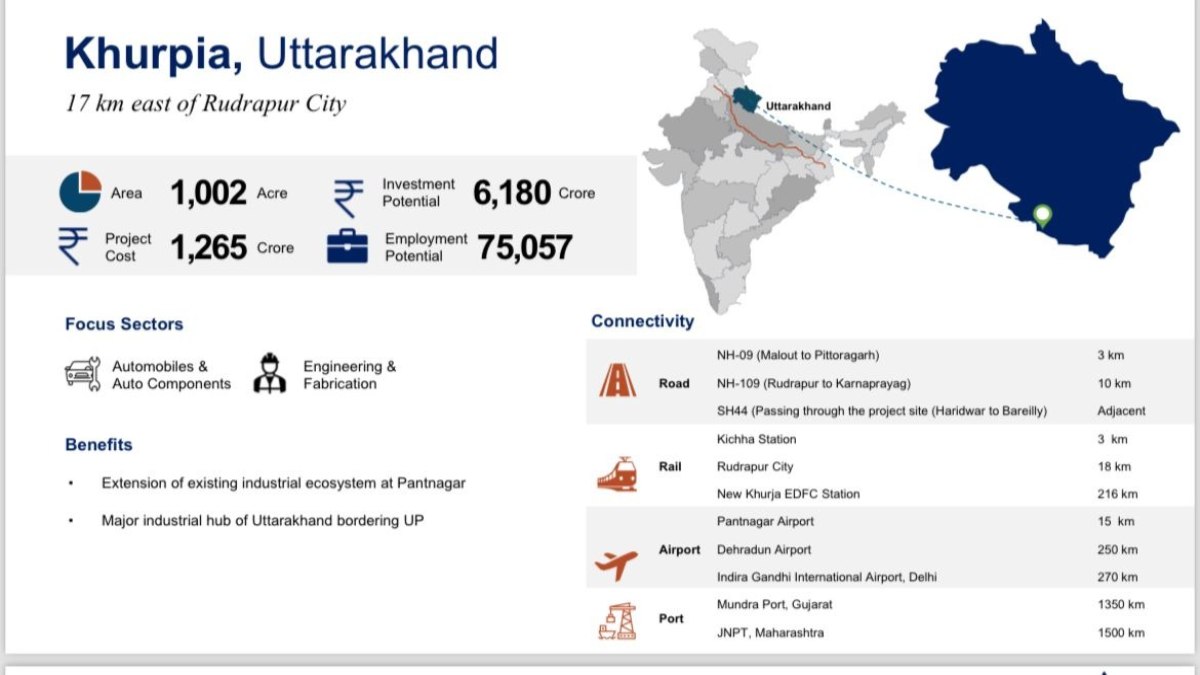 Uttarakhand News: केंद्र सरकार से खुरपिया को मिली बड़ी सौगात, औद्योगिक स्मार्ट शहर की तर्ज पर होगा विकसित