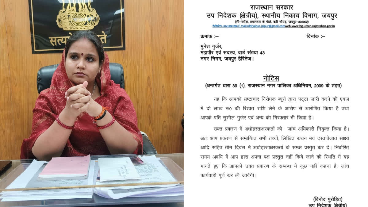 Rajasthan News: मेयर मुनेश गुर्जर को नोटिस, 3 दिन में जवाब नहीं देने पर होगी कार्रवाई