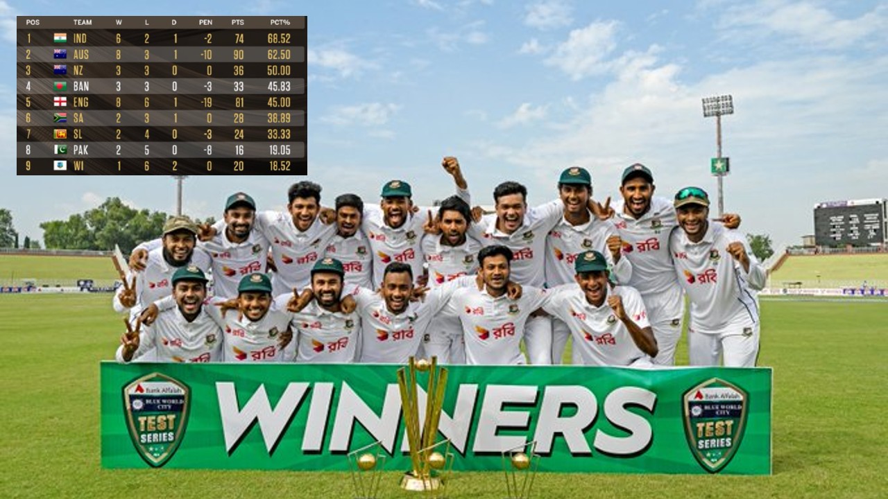 WTC Points Table:  PAK को उसी के घर में हराने वाली बांग्लादेश की लंबी छलांग, कौन सी टीम है नंबर वन?