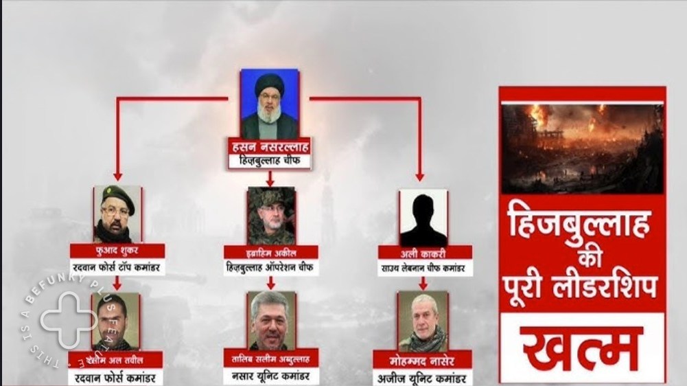 नसरल्लाह खल्लास, लेबनान से ईरान तक हाहाकारः इजराइल ने 2 महीने के भीतर हिजबुल्लाह की पूरी लीडरशिप को खत्म किया, घर में घुसकर चुन चुनकर मारा- Hassan Nasrallah 