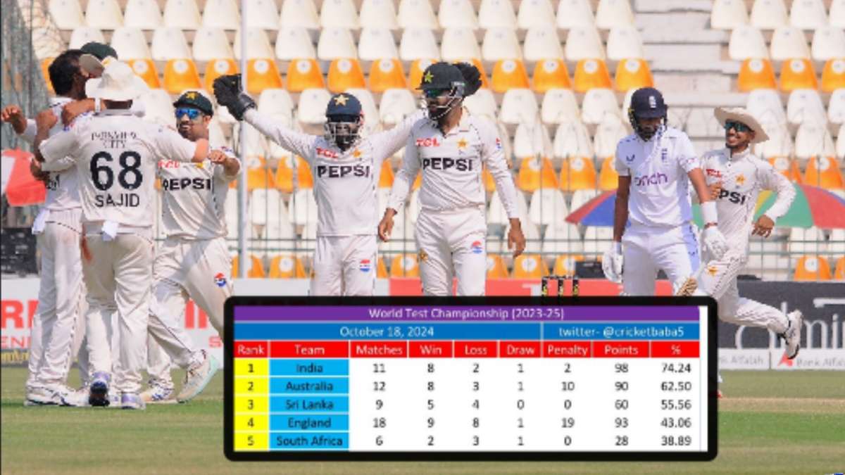 WTC Points Table: इंग्लैंड को हराकर PAK ने मचाई खलबली,  देखिए कौन हैं टॉप 5 टीमें…