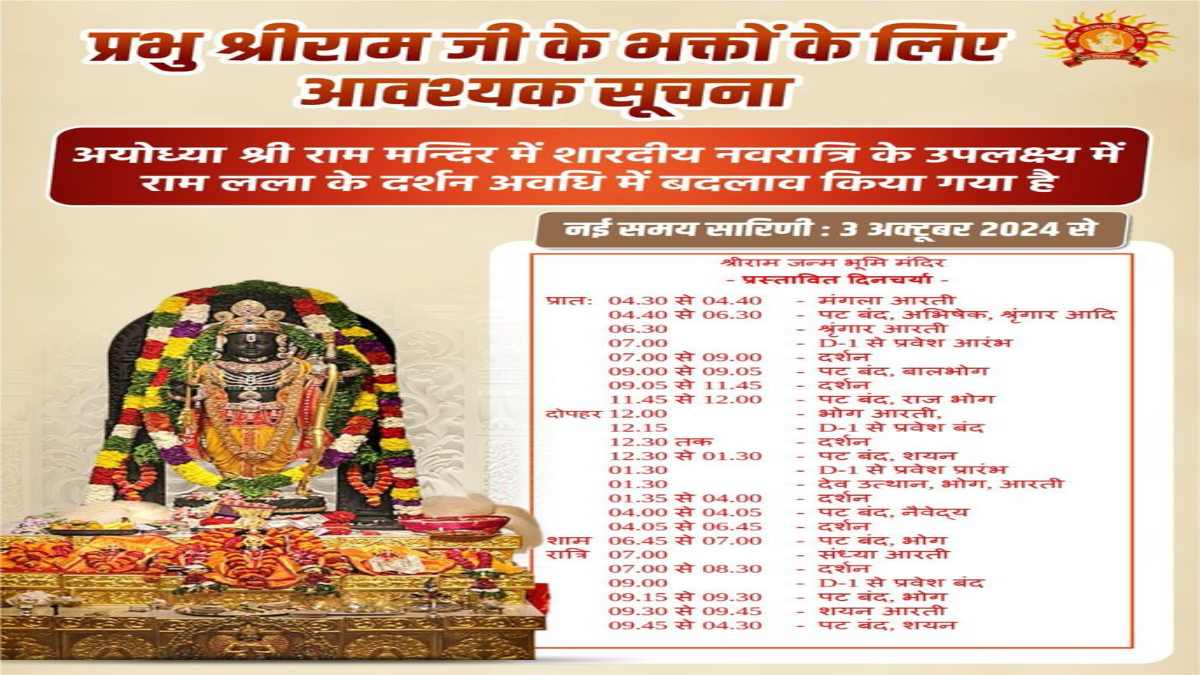 Ayodhya Ram Mandir New Time Table : राम मंदिर ट्रस्ट ने जारी की नई समय सारिणी, देखिए आरती, दर्शन और भोग का टाइम, ऐसी होगी रामलला की दिनचर्या