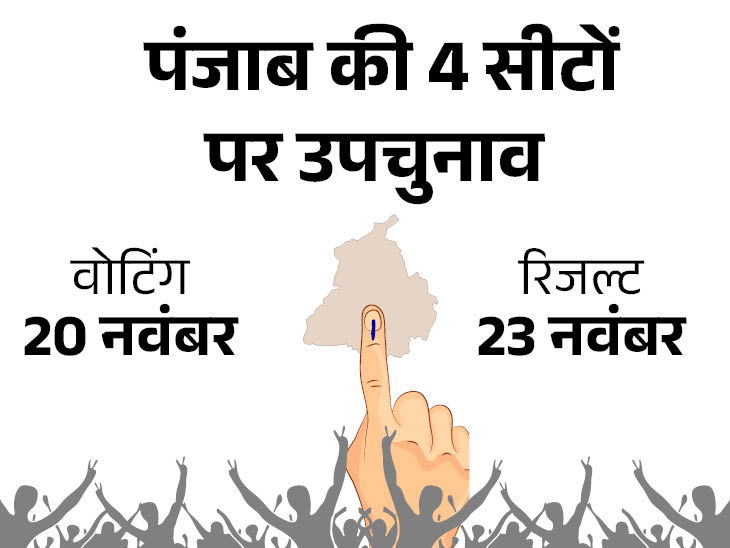 पंजाब : 4 सीटों पर उपचुनाव के लिए वोटिंग जारी, मुख्यमंत्री ने की मतदाताओं से अपील