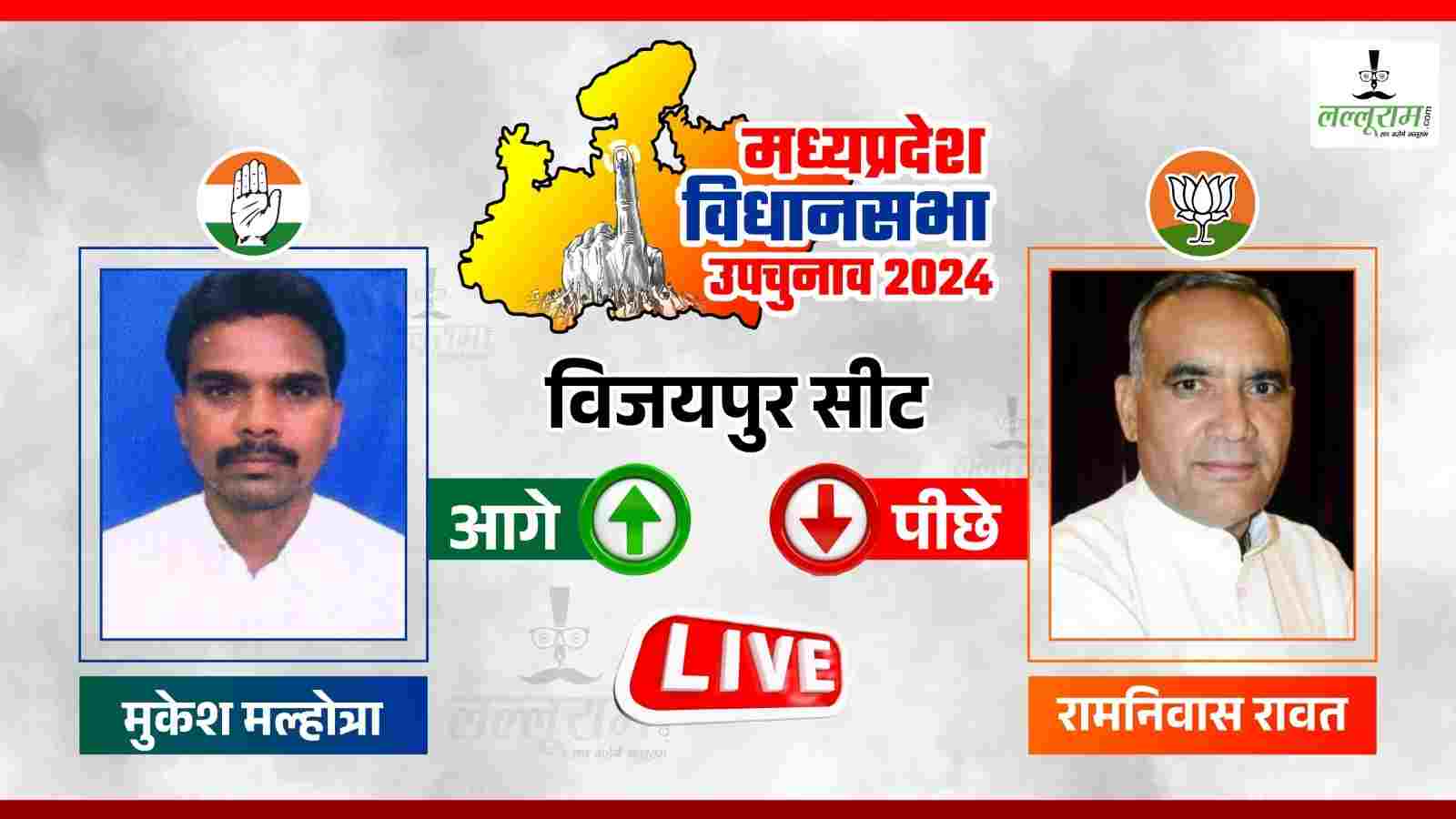 Vijaypur By-Election Result 2024: विजयपुर में फीका पड़ा BJP का जादू? कांग्रेस प्रत्याशी ने रामनिवास रावत को पछाड़ा