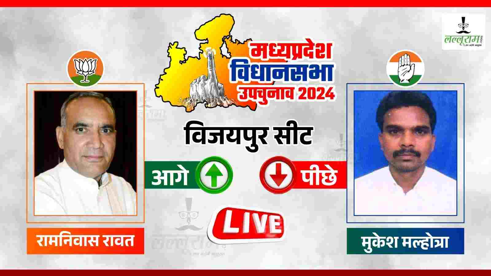 Vijaypur By-Election Result 2024: दूसरे राउंड में भाजपा को बढ़त, रामनिवास रावत 2475 वोट से आगे