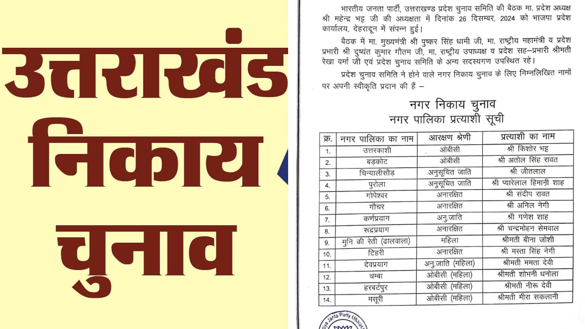 Uttarakhand Nikay Chunav : भाजपा के उम्‍मीदवारों के नामों का ऐलान, नगर पंचायत अध्‍यक्ष पद के लिए 39 प्रत्याशियों की घोषणा, देखें लिस्ट