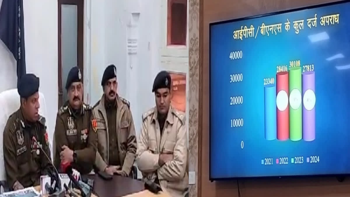 Rajasthan News: जयपुर में साइबर अपराध और सड़क हादसों में बढ़ोतरी, लूट और चोरी में आई गिरावट- रिपोर्ट