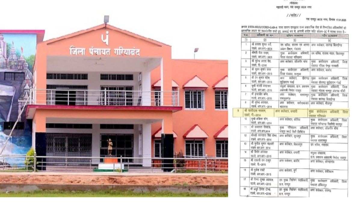जिला पंचायत CEO की नियुक्ति पर बवाल : गृह जिले में ही नियुक्ति मिलने पर कांग्रेस ने उठाया सवाल, कहा – प्रशासनिक साजिश की बू आ रही…
