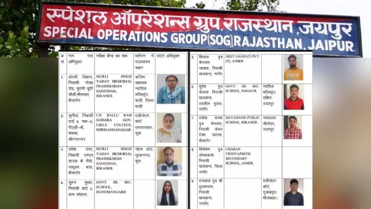 हाईकोर्ट एलडीसी भर्ती परीक्षा 2022 फर्जीवाड़ा : SOG की 9 जिलों में छापेमारी, ब्लूटूथ से नकल कर नौकरी पाने वाले 9 कनिष्ठ सहायक गिरफ्तार