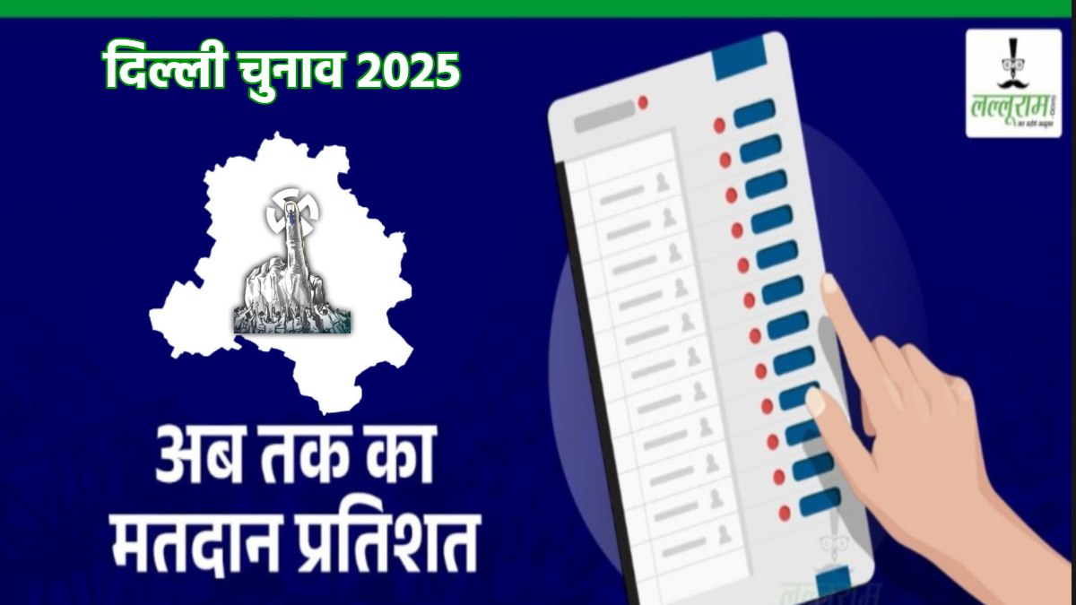 Delhi Election Voting Percentage: दिल्ली की 70 सीटों पर मतदान जारी, मुस्तफाबाद सीट पर चौंकाने वाले आंकड़े, 3 बजे तक की इतने प्रतिशत हुई वोटिंग
