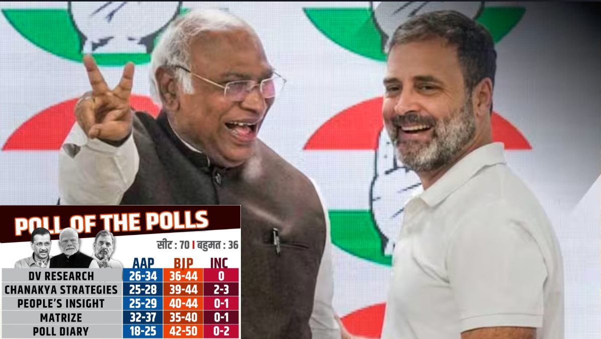 Delhi Election Exit Polls: एग्जिट पोल में दिल्ली से कांग्रेस के लिए आई गुड न्यूज, आलाकमान को नहीं हो रहा भरोसा