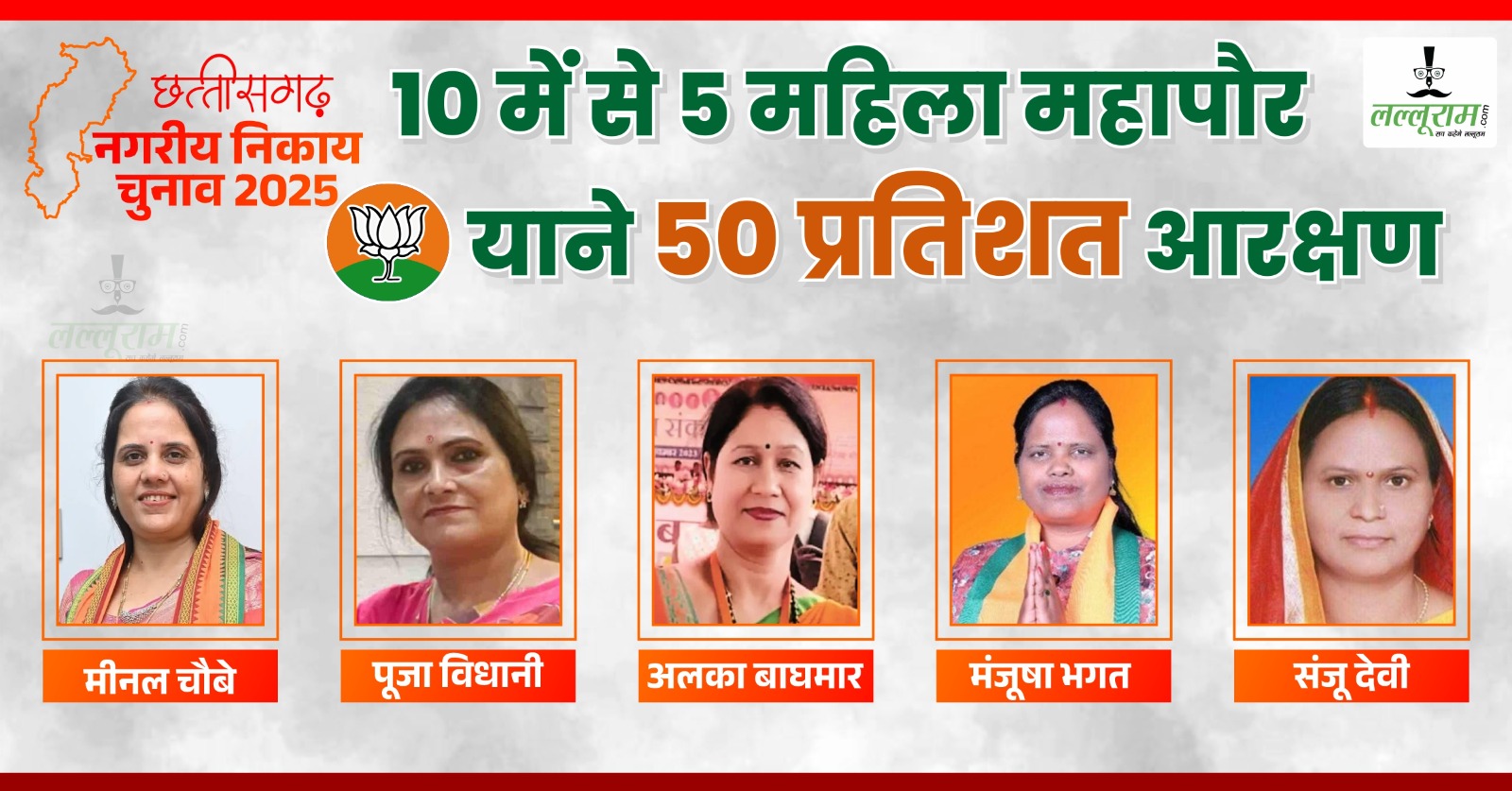 नारी शक्ति वंदन : 10 में से पांच नगरीय निकायों में महिलाओं को प्रत्याशी नियुक्त कर भाजपा ने दिया बड़ा संदेश, जीत सुनिश्चित कर जनता ने दिया आशीर्वाद…