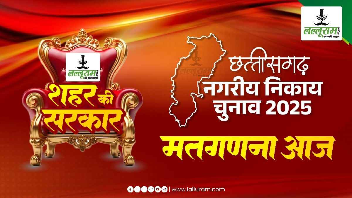 Chhattisgarh Nikay Chunav Results 2025 : आज आएंगे 10 नगर निगम, 49 नगर पालिका और 114 नगर पंचायत के रिजल्ट, 72.19% हुआ था मतदान