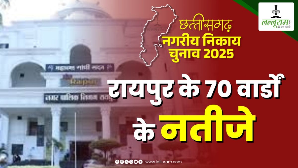 Raipur Nagar Nigam Chunav Results : रायपुर नगर निगम के 60 सीटों पर बीजेपी को बढ़त, 6 में कांग्रेस, 4 में निर्दलीय उम्मीदवार आगे