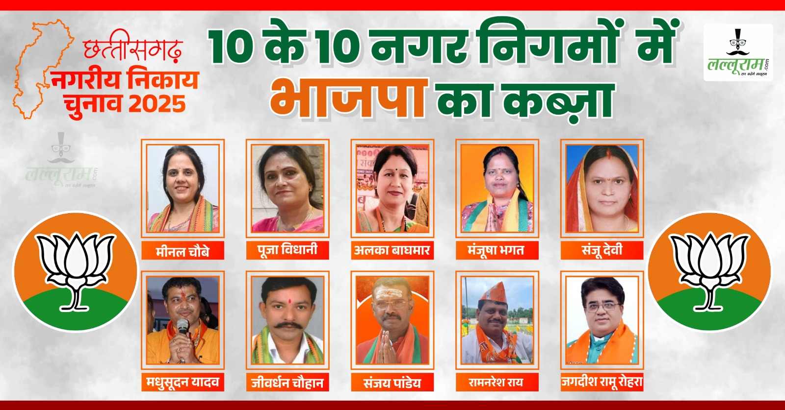 Chhattisgarh Nikay Chunav Results 2025 : नगरीय निकाय चुनाव में खिला कमल, 10 के 10 नगर निगम में भाजपा का कब्जा, रायपुर में मीनल चौबे की सबसे बड़ी जीत, जानिए कहां-कौन कितने वोट से जीते…