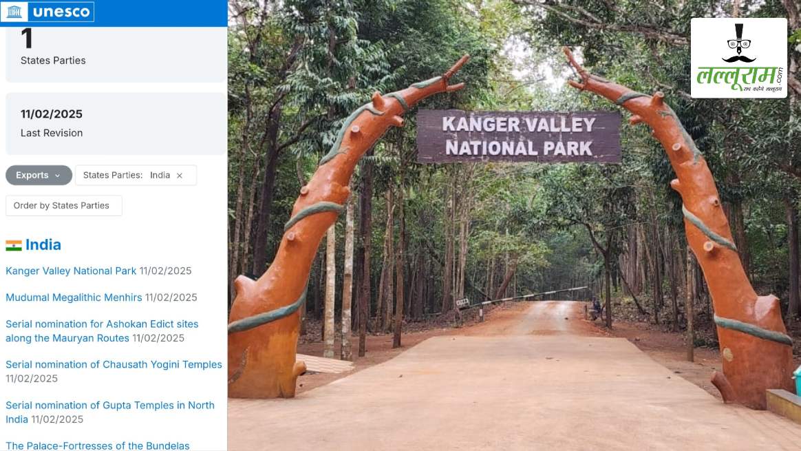 छत्तीसगढ़ वासियों के लिए बड़ी खुशखबरी: यूनेस्को ने कांगेर घाटी राष्ट्रीय उद्यान को टेंटेटिव वर्ल्ड हेरिटेज लिस्ट में जोड़ा, इस उपलब्धि को हासिल करने वाला बना राज्य का पहला पर्यटन स्थल
