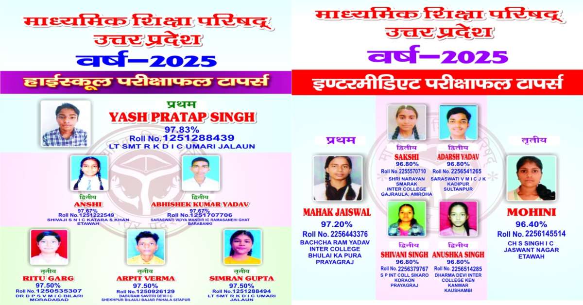 UP Board Exam Result 2025 Out : 10वीं में यश प्रताप सिंह तो 12वीं में महक जायसवाल रहीं अव्वल, सीएम योगी ने असफल हुए छात्रों से की ये अपील