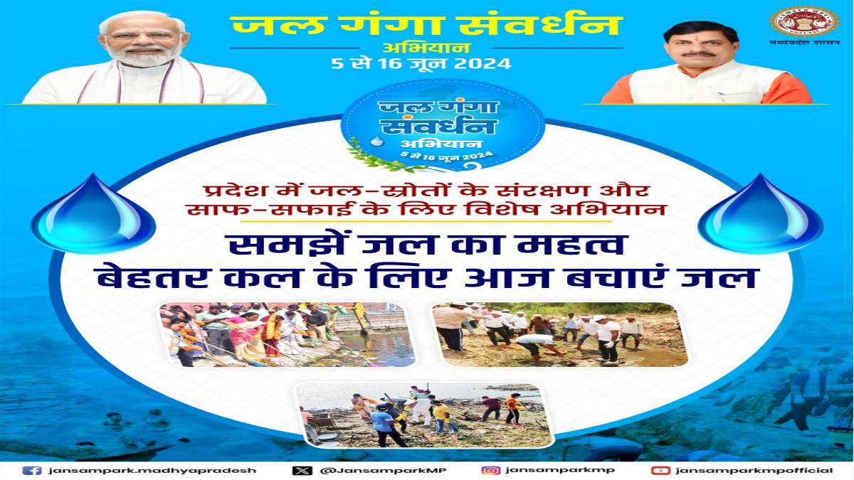 CM डॉ. मोहन की पहल से ‘जल गंगा संवर्धन अभियान’ बना जन आंदोलन: 31 हजार से अधिक खेत, तालाब और 8200 से अधिक जल इकाइयों का हुआ संरक्षण, 30 जून तक चलेगा अभियान