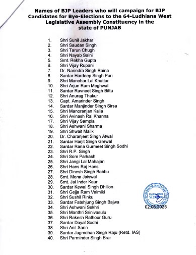 लुधियाना पश्चिमी उपचुनाव : BJP ने जारी की 40 स्टार प्रचारकों की सूची… सुनील जाखड़, नायब सिंह सैनी और रेखा गुप्ता शामिल