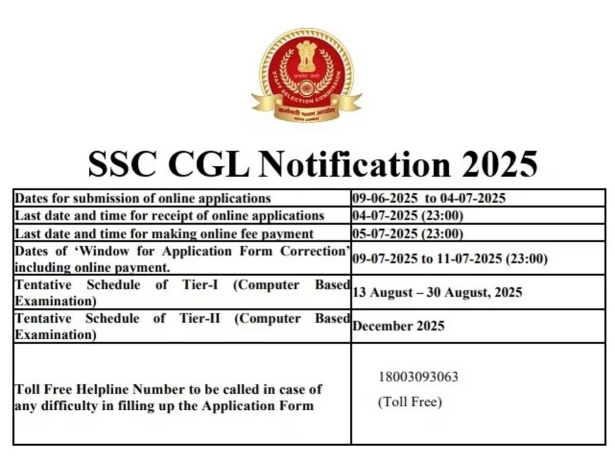 14,582 सरकारी नौकरीः SSC CGL भर्ती के लिए नोटिफिकेशन जारी, 4 जुलाई तक आवेदन का मौका, ऐसे करें अप्लाई
