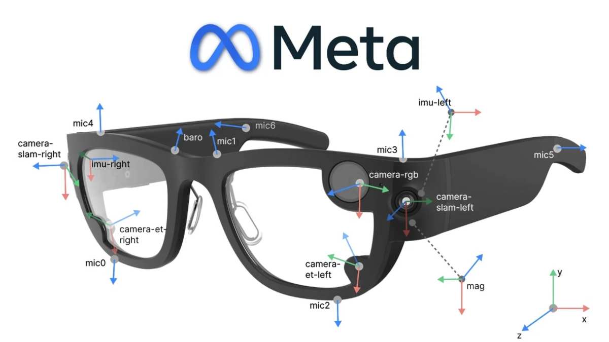 Meta Aria Gen 2: मेटा के स्मार्ट ग्लासेस में आए नए AI फीचर्स, जानिए क्या है खास