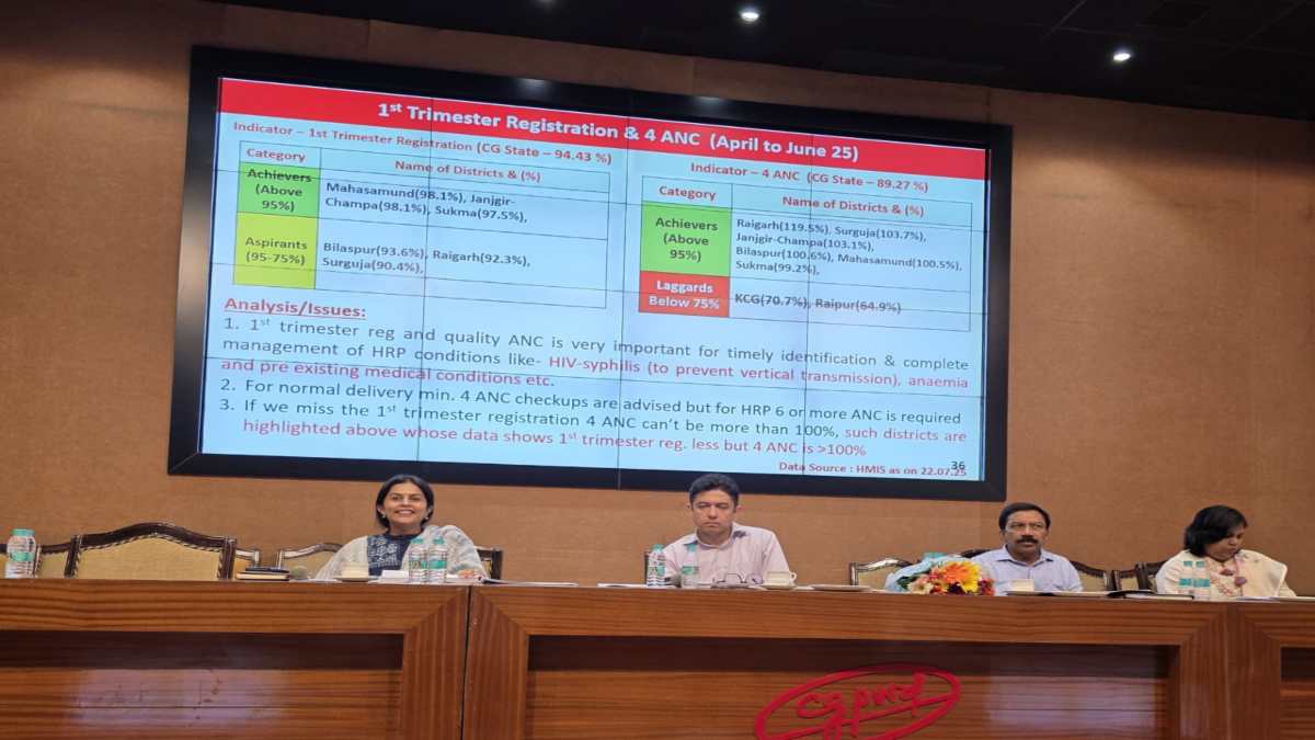 राज्य स्तरीय समीक्षा बैठक : स्वास्थ्य विभाग के सचिव ने अफसरों से कहा – स्वास्थ्य सेवाओं में कोई ढिलाई न बरतें, मरीजों के प्रति रखें संवेदनशील व्यवहार