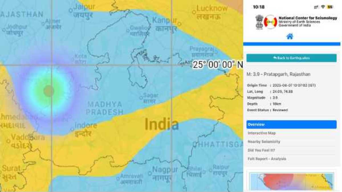 बड़ी खबरः MP में भूकंप के झटके, राजस्थान में आए भूकंप का मंदसौर में पड़ा असर, तीव्रता 3.9 रही