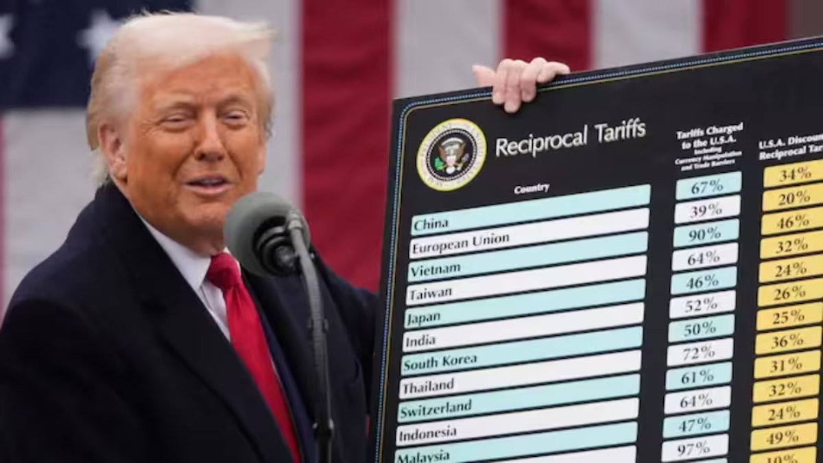 Trump Tariff: ट्रंप ने 92 देशों पर आज से 41% तक टैरिफ लगाया, भारत पर 7 दिन के लिए टाला, पाकिस्तान पर 19% और कनाडा पर 35% Reciprocal Tariff  लगाया