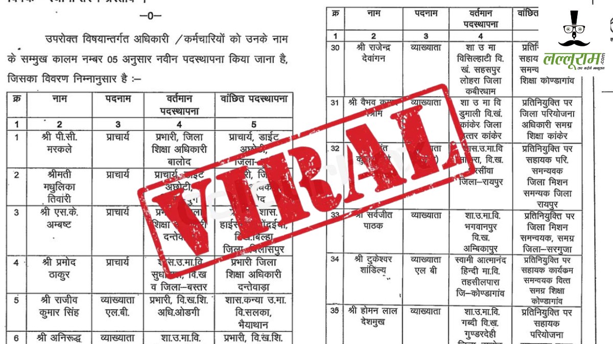 CG News : अनुमोदन से पहले शिक्षा विभाग की ट्रांसफर और प्रतिनियुक्ति की सूची सोशल मीडिया पर लीक!