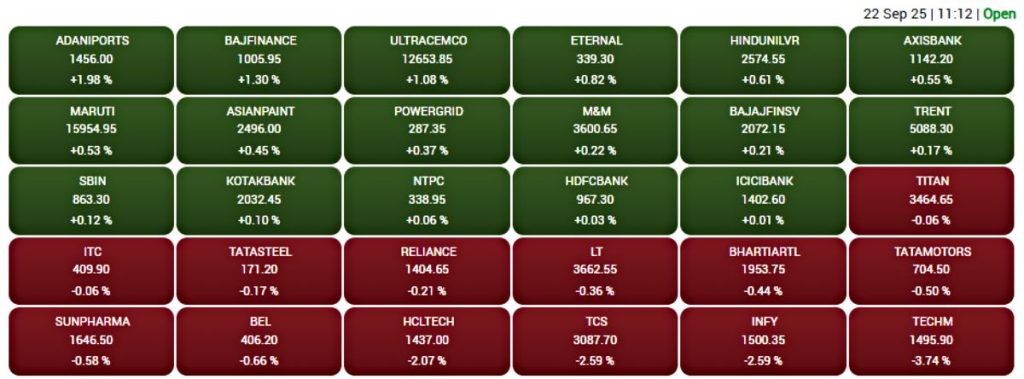 Share Market Update