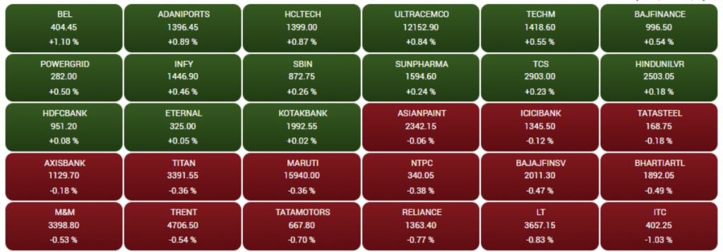 Share Market Alert