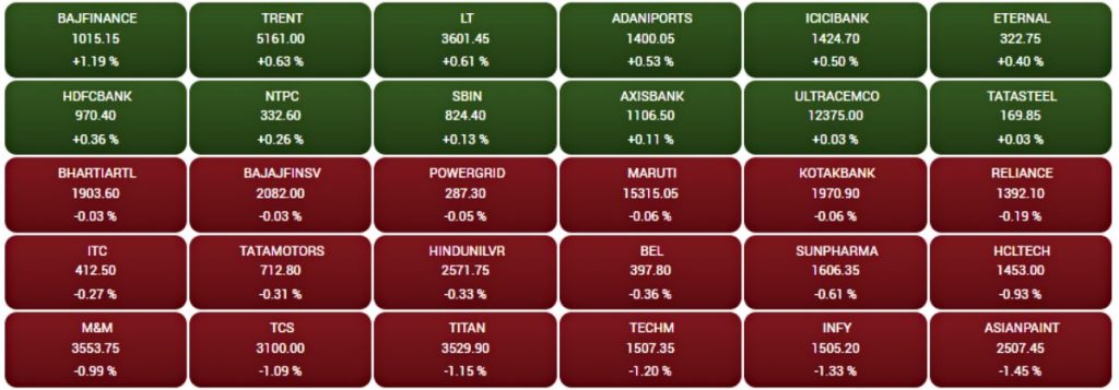 Sensex and Nifty Opening Bell