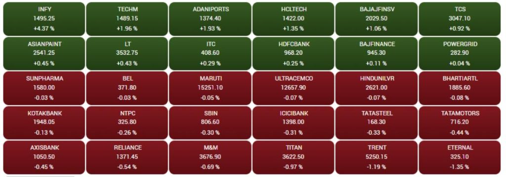 Stock Market Update