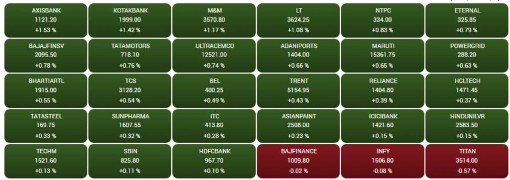 Stock Market Live
