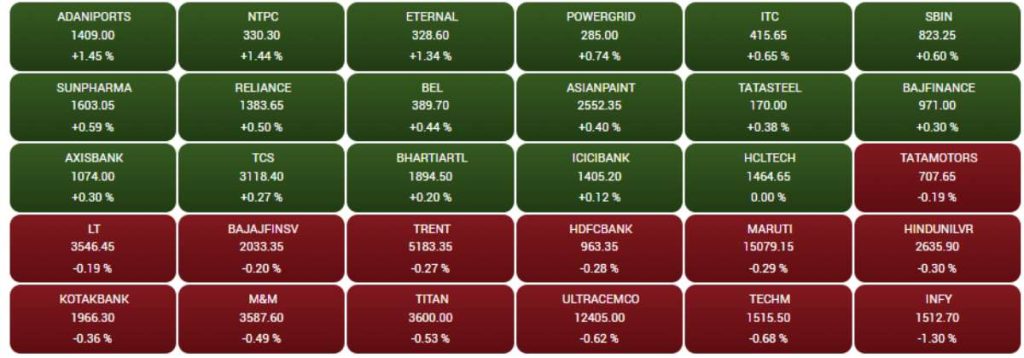 Stock Market Update