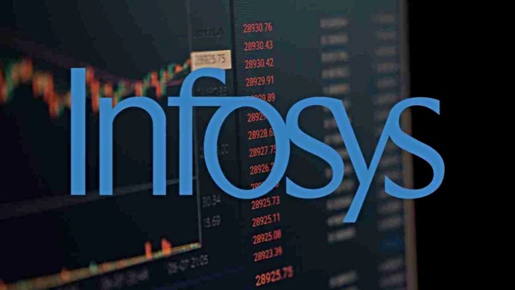 Infosys Share Buyback