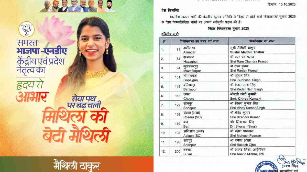 अलीनगर से बीजेपी प्रत्याशी बनीं मैथिली ठाकुर, बोलीं- जनता की सेवा के लिए करूंगी पूर्ण समर्पण से कार्य