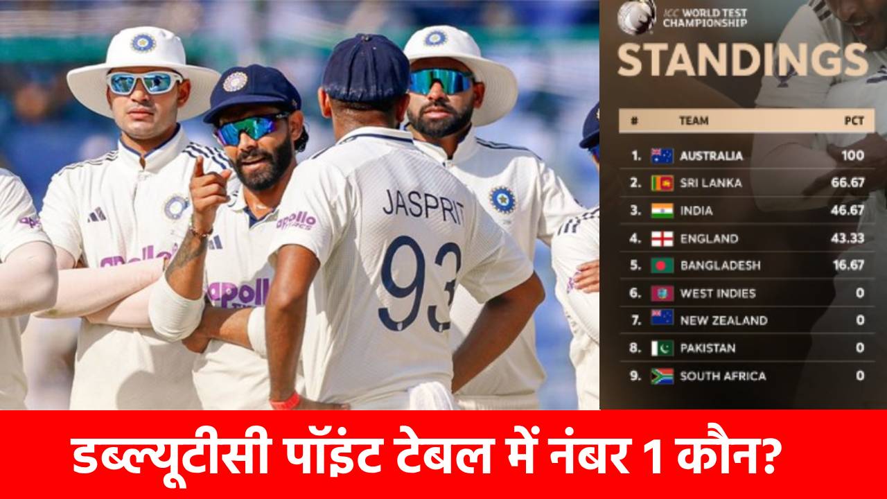 WTC Points Table 2025: टीम इंडिया ने मचाई प्वाइंट टेबल में खलबली, नंबर एक पर कौन? देखिए पूरी लिस्ट