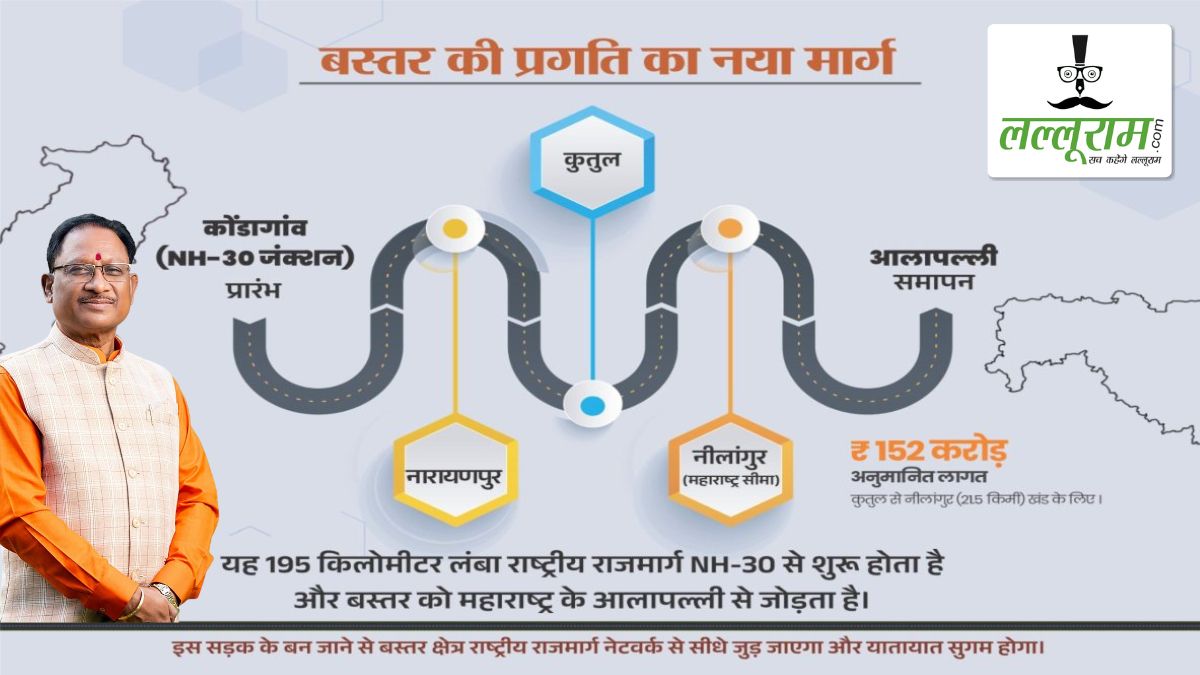 नारायणपुर-अबूझमाड़ को महाराष्ट्र से जोड़ेगा NH 130-D: कुतुल से महाराष्ट्र बॉर्डर तक होगा नेशनल हाईवे का निर्माण, CM साय बोले- नक्सल प्रभावित क्षेत्रों में विकास की गति तेज करने के लिए सरकार सतत प्रयासरत