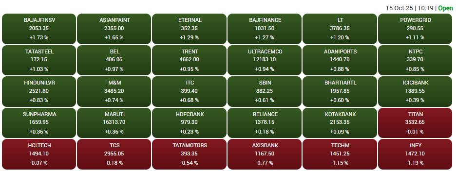 Sensex Nifty Today