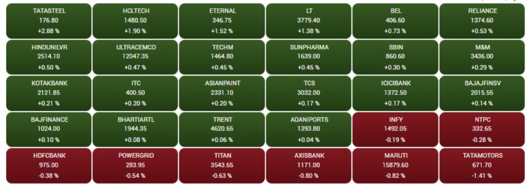 Stock Market Live