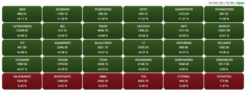 Stock Market Today