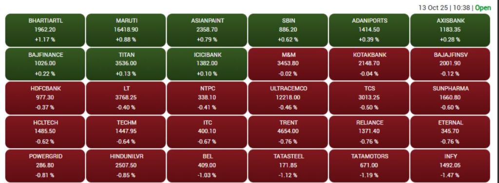 Sensex and Nifty Fall