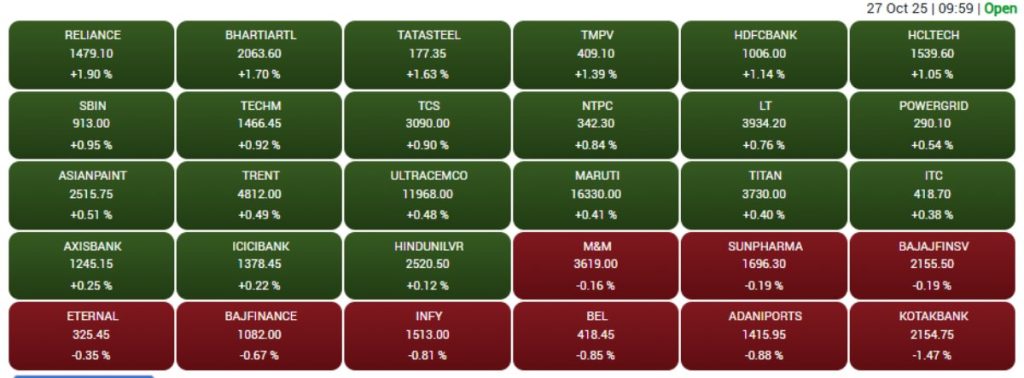 Stock Market Update