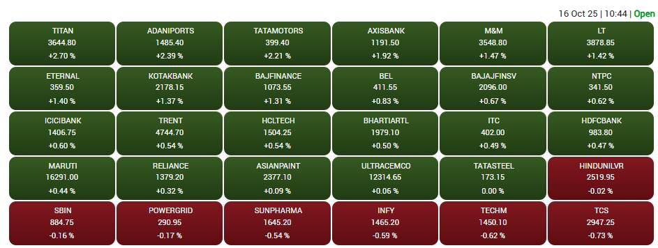 Sensex Nifty Today