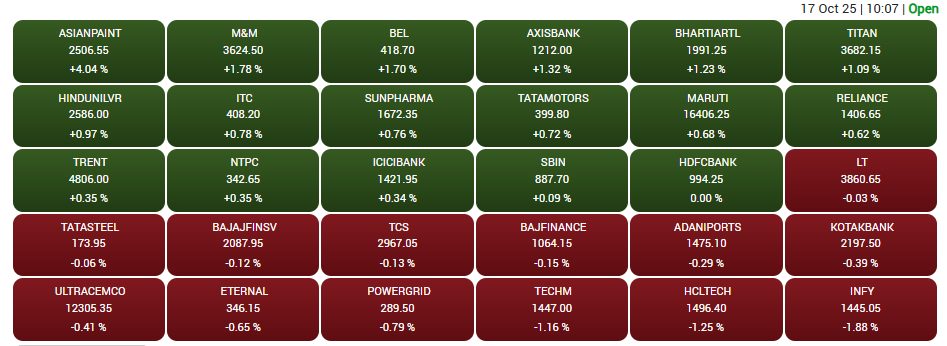 Sensex Nifty Today