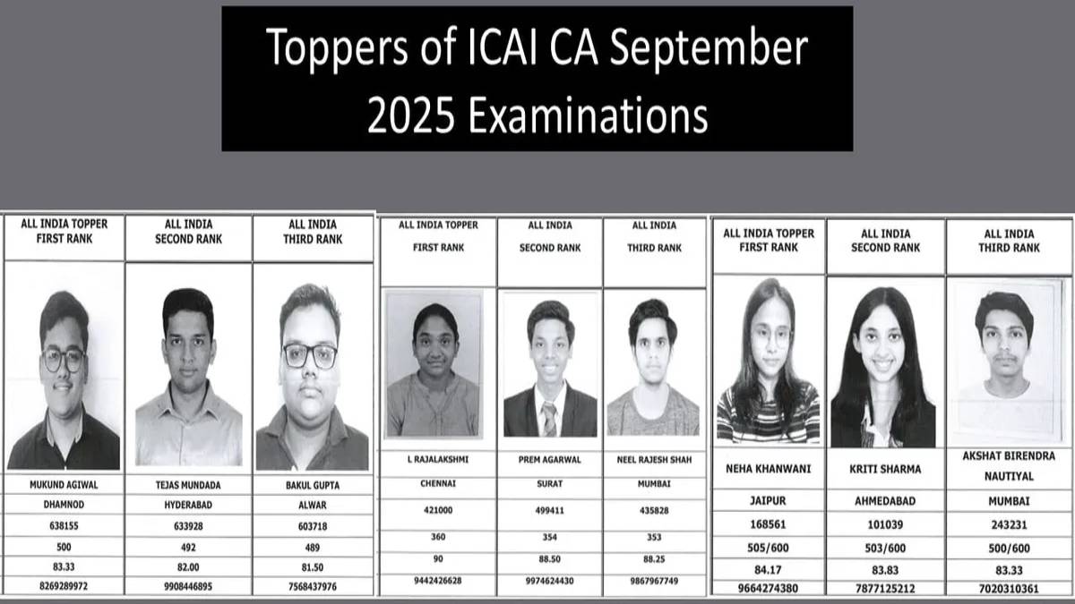 ICAI result CA Result September 2025 : टॉपर्स की लिस्ट जारी, इंटरमीडिएट और फाउंडेशन में लड़कियों ने मारी बाजी, CA फाइनल में मुकुंद अगिवाल ने किया टॉप …